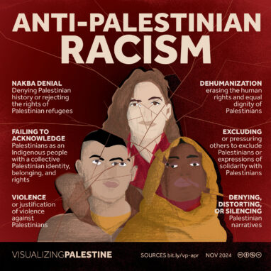 Anti-Palestinian Racism