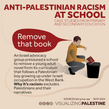  Anti-Palestinian Racism at School: Case Studies from Primary and Secondary Education