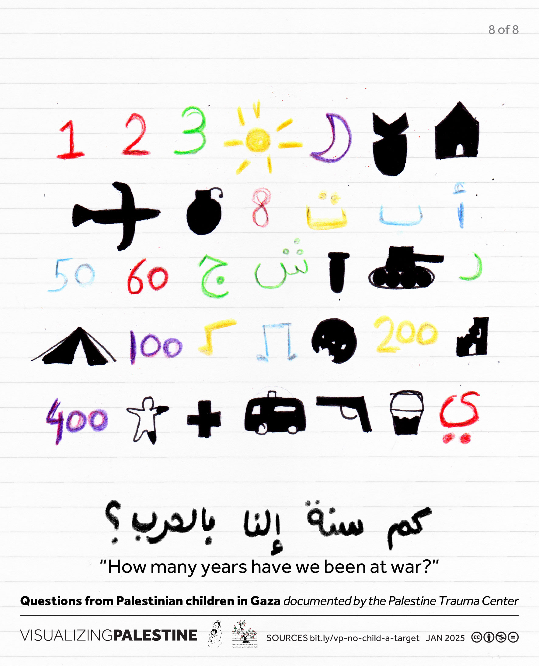 Questions from Palestinian Children in Gaza - Visualizing Palestine