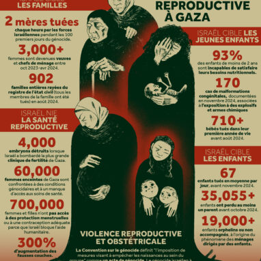 Génocide et injustice reproductive à Gaza