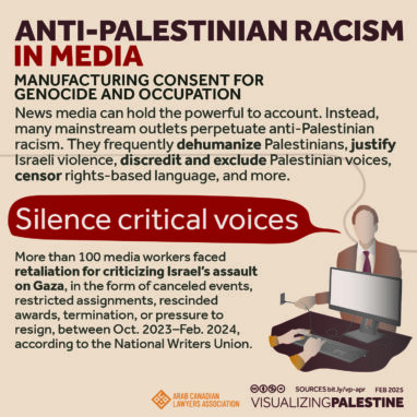 Anti-Palestinian Racism in the Media