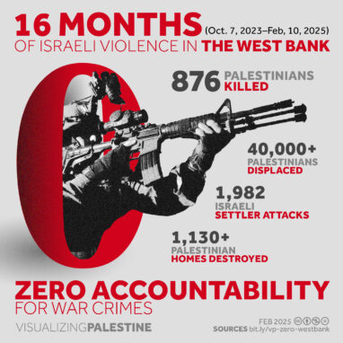 Zero Accountability-West Bank