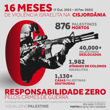 16 Meses De Violência Israelita Na Cisjordânia