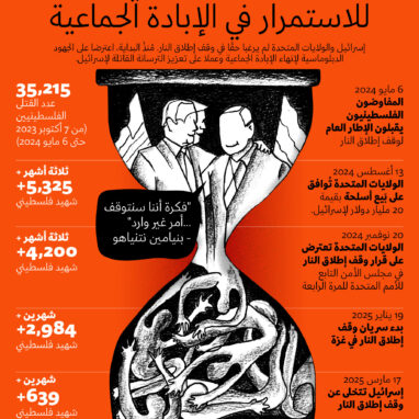 المماطلة كوسيلة للاستمرار في الإبادة الجماعية