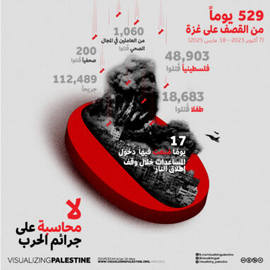 لا محاسبة على جرائم الحرب- مارس 2025
