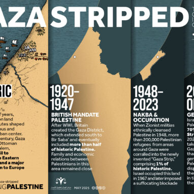 Gaza Stripped: The Colonial Isolation Of Gaza