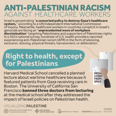 Anti-Palestinian Racism against Healthcare Workers