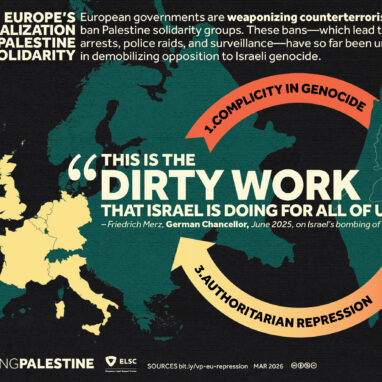 Europe's Criminalization of Palestine Solidarity