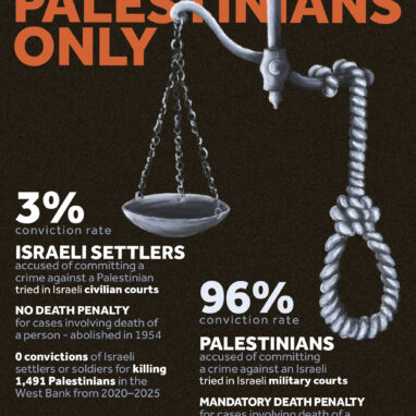 Death Penalty For Palestinians Only